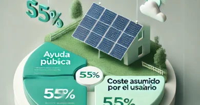 Instalaciones Fotovoltaicas y Deducción en el IRPF