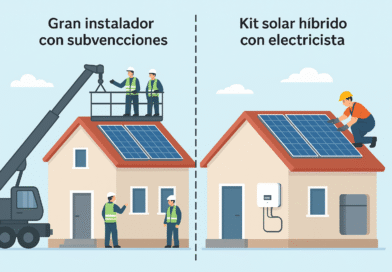 Guía práctica 2025: cómo pasarte a lo renovable con poco presupuesto