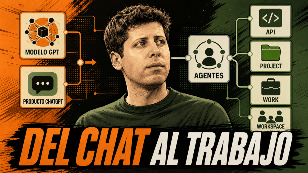 Portada editorial de Sam Altman frente a conexiones de modelo GPT, producto ChatGPT, API, Project, Work, Workspace y agentes, con el titular «DEL CHAT AL TRABAJO».