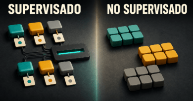 Portada del artículo: a la izquierda, piezas de datos con su etiqueta colgada entran en un modelo; a la derecha, piezas iguales sin etiqueta se agrupan solas por parecido, con los rótulos «SUPERVISADO» y «NO SUPERVISADO».