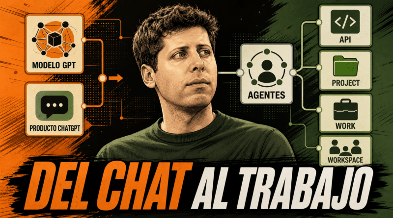 Portada editorial de Sam Altman frente a conexiones de modelo GPT, producto ChatGPT, API, Project, Work, Workspace y agentes, con el titular «DEL CHAT AL TRABAJO».