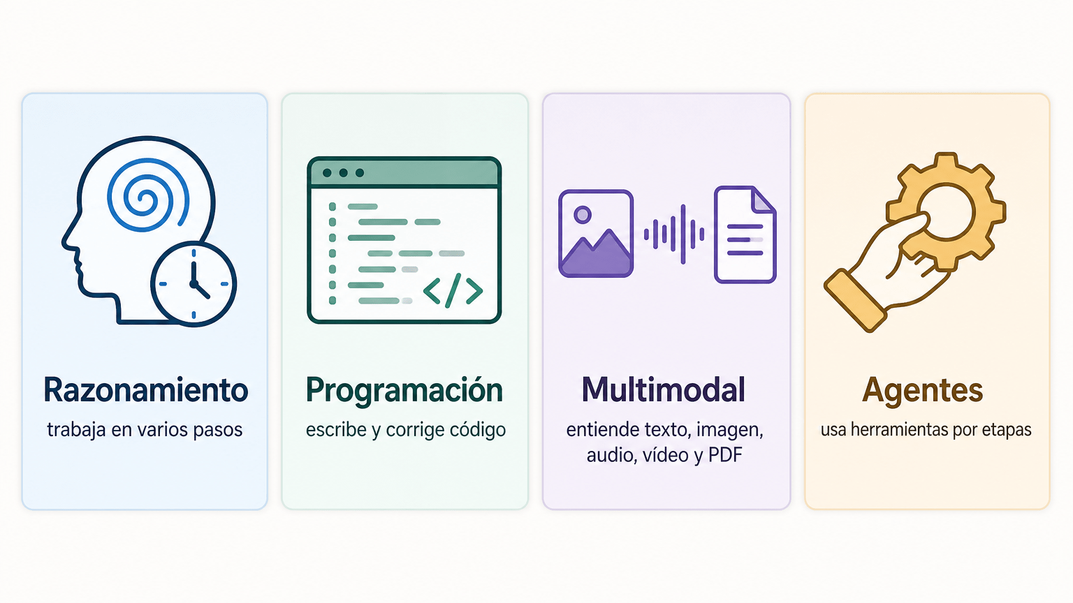 Gráfico divulgativo con cuatro tarjetas del mismo peso —«Razonamiento», «Programación», «Multimodal» y «Agentes»— que resumen las capacidades principales de Gemini 4 Argon.
