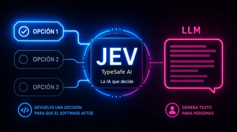 Portada de Jev, el modelo de TypeSafe AI que devuelve decisiones estructuradas en lugar de generar texto