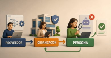 Proveedor, organización y persona supervisora revisan juntos una decisión equivocada de una herramienta de inteligencia artificial.